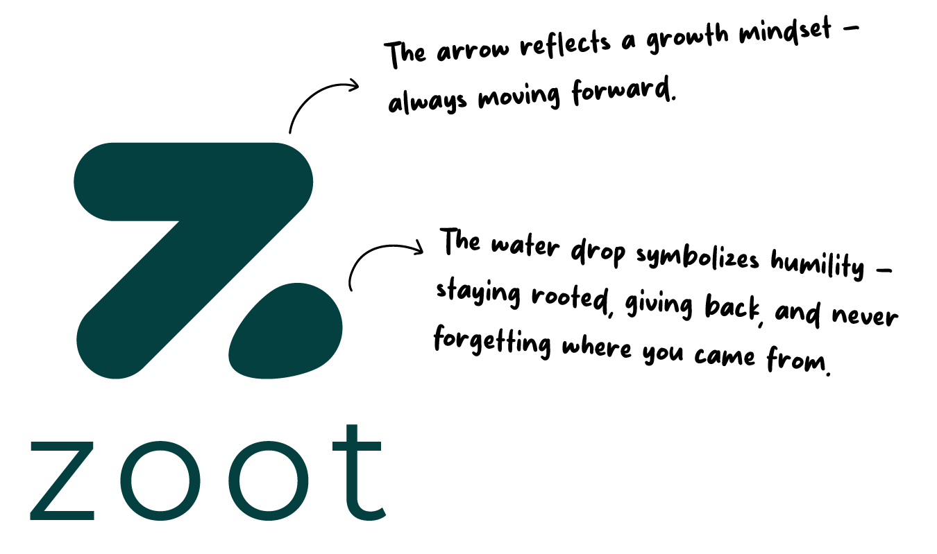 Brand Story - About Logo